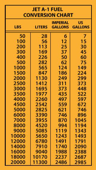 Jet Fuel Conversion Chart